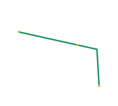 Ruta de la Vall de Bianya